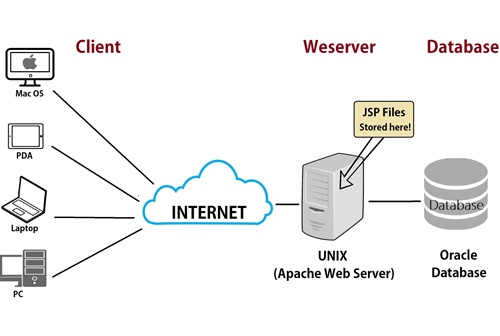 webserver