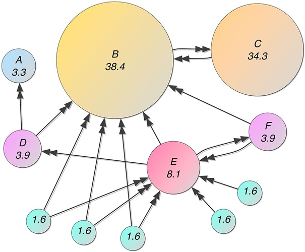 pagerank-la-gi-